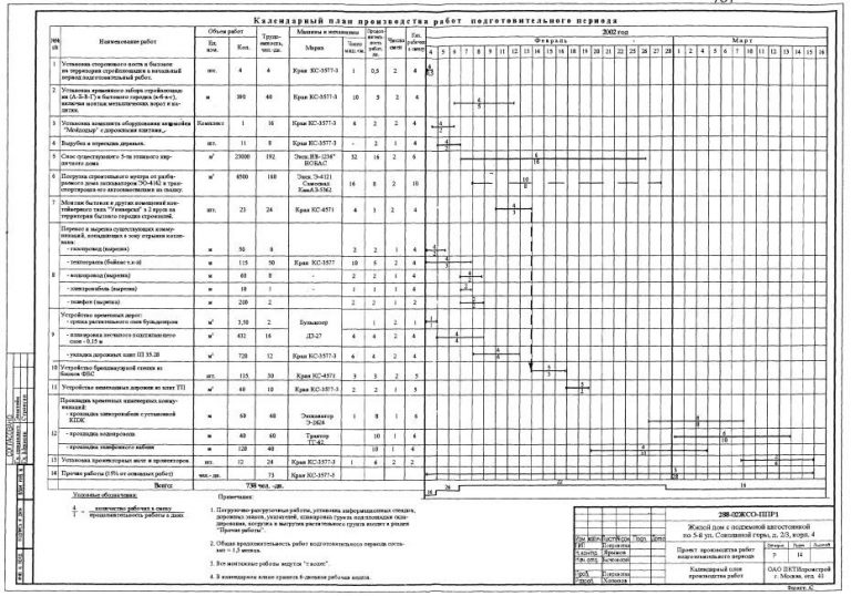 Как составить календарный план производства работ