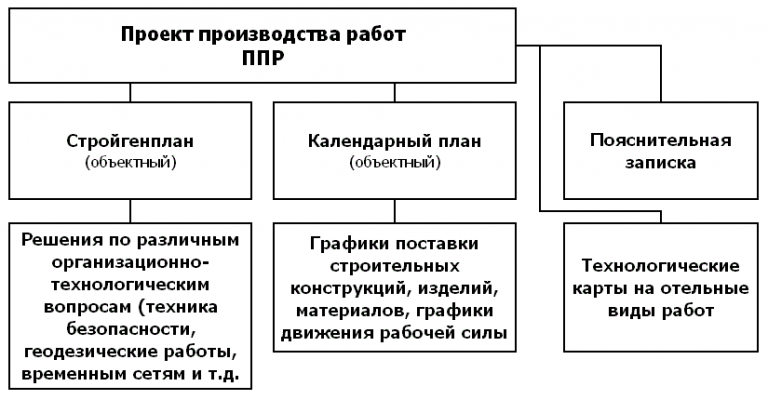 Что такое мвп проекта